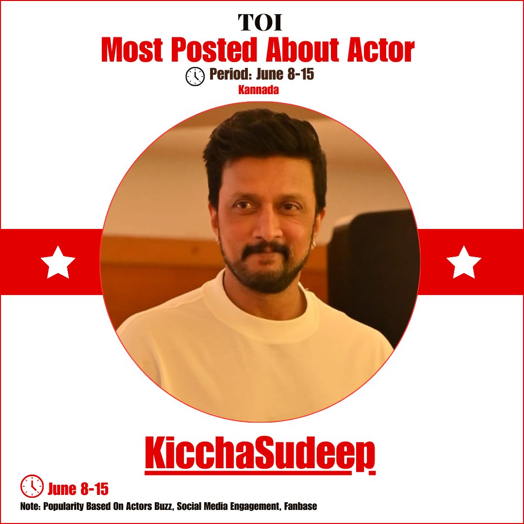 AndhraTalkie's tweet photo. Most Posted About Kannada Actor (June 8-15) - #KicchaSudeep https://t.co/FKPJeOusAi