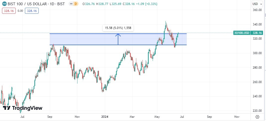 Finansal Özgürlük Rotası tweet media
