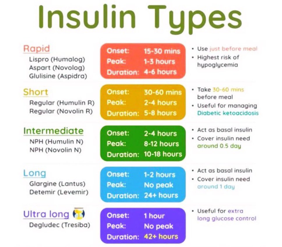 Summary of Insuline Types :