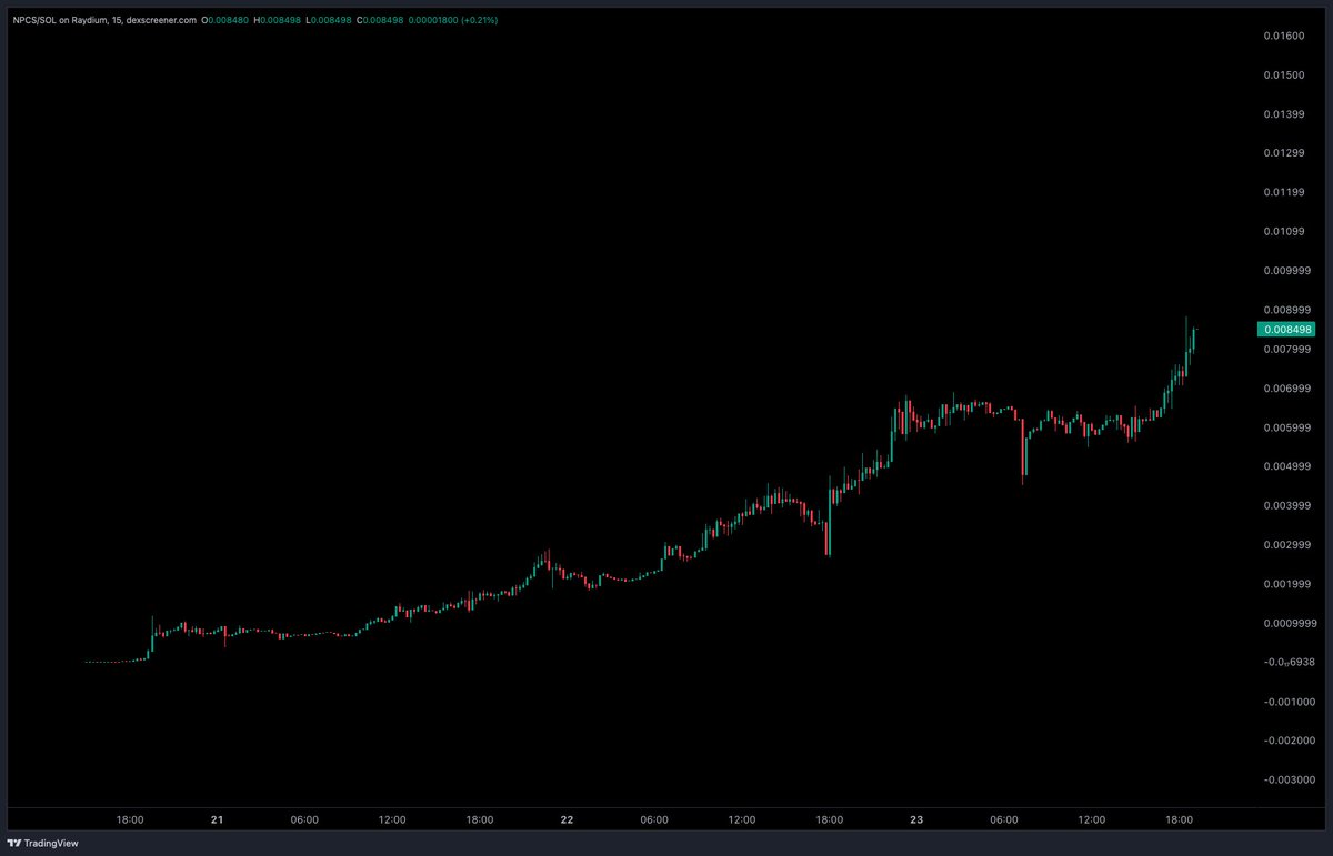 Laurence Bassini (@LaurenceBassin9) / Posts / X