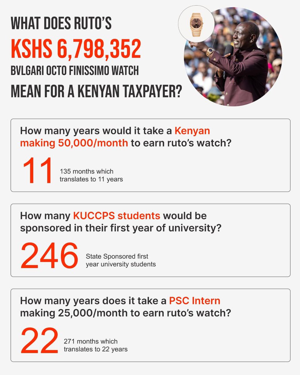 W_Asherah's tweet image. Kaende sana. Ruto and his designer watches and clothing. Maze hiyo huniuma. Shame on YOU man. Shame on you.