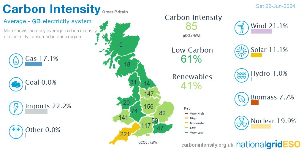 National Energy System Operator tweet media