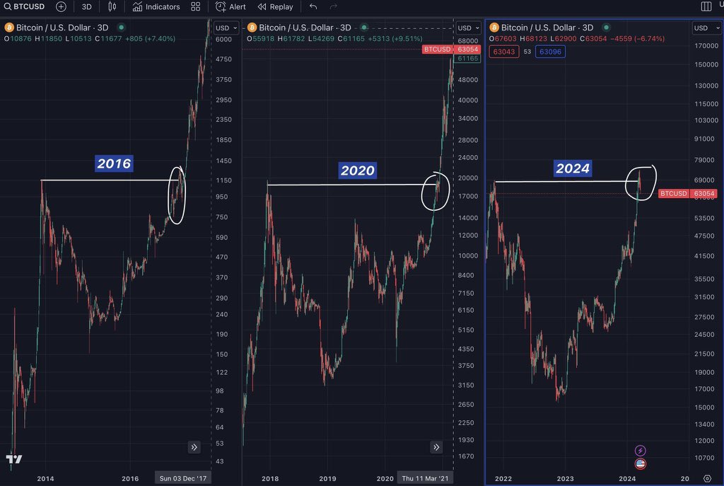 The biggest Bull Run ever is coming.