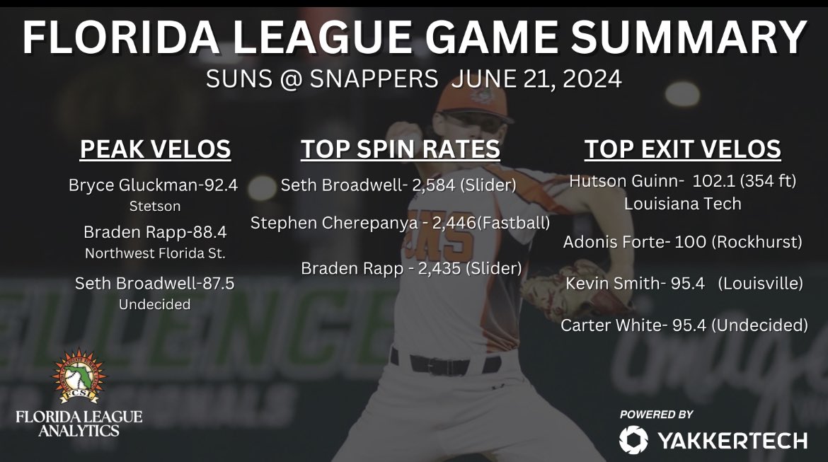 Last Friday’s Recap from Lake Highland Prep ‼️🔥🔥