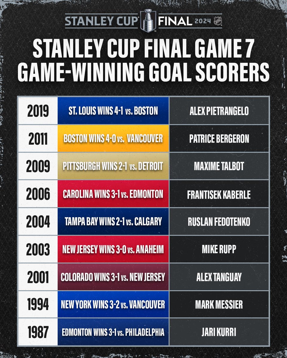NHL tweet media