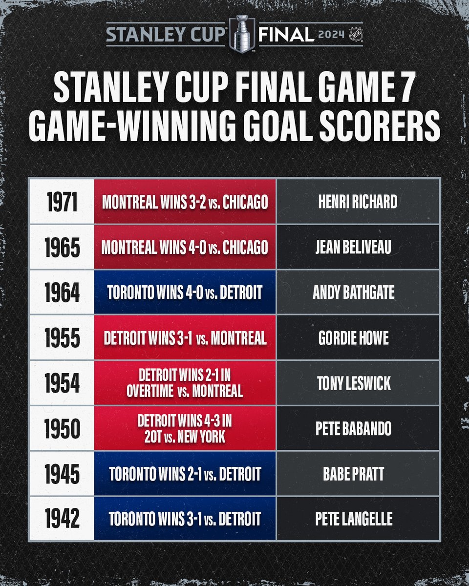 NHL tweet media