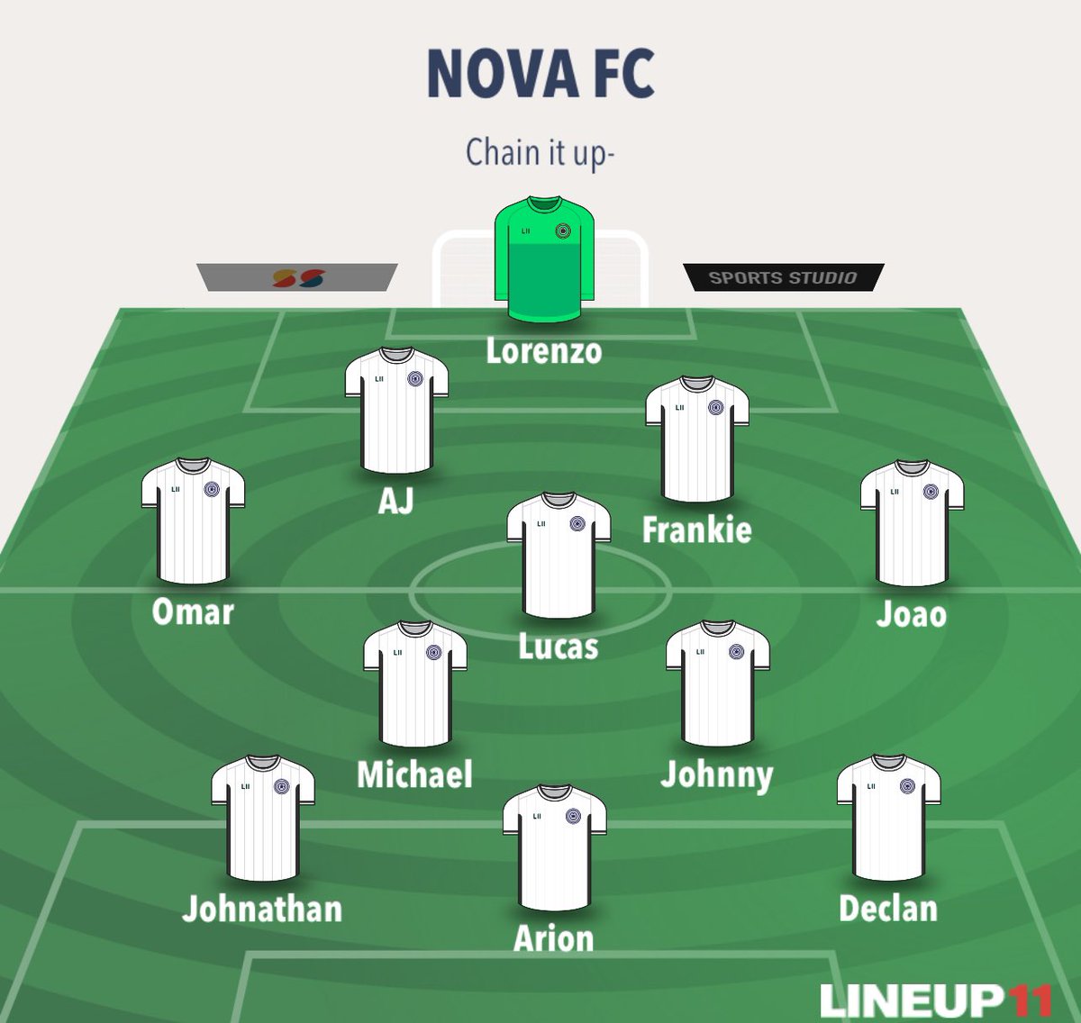 timharvFC's tweet image. Starting lineup for @NovaFc vs. NY Greek Americans | @EPSLsoccer Championship | 6.23.24

G: Gordon

D: DiOrio @FrankieDaOreo5; Franco; O. Ismail @izzytraining; Sheta

M: M. Akinkoye @KingKoye10; De Souza @jdesouza_10; Lima
F: Quill @dec_quill; Rivera; Sobers-Assue @Asobe12