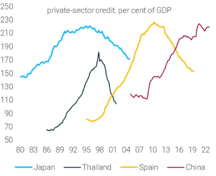 As Dario Perkins' chart shows, the biggest financial crisis happened as a result of high and growing private sector debt.

The Japanese or Spanish house bubble bursting, the Asian Tigers, or China today are clear examples.

4/