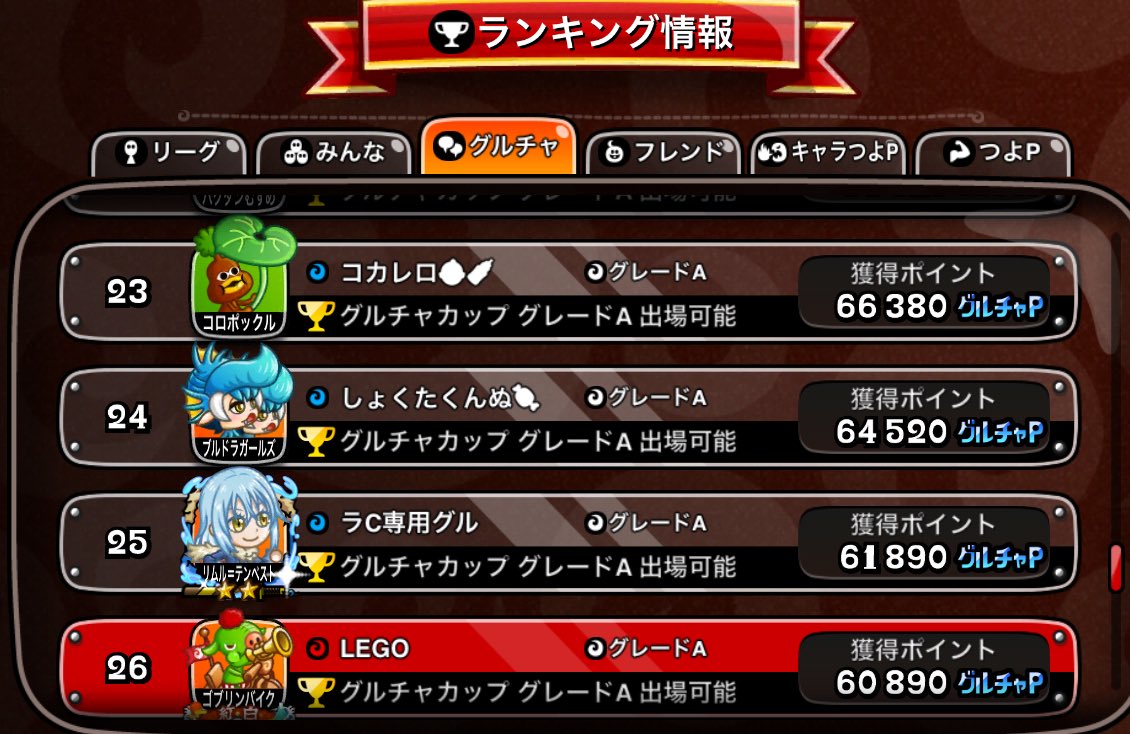 itsukisan's tweet photo. グルリ、お疲れ様でした。
LEGOはグループ1位/全体26位！すごい（そうなんです、この古参グルまだ生きてます）
皆が引退＆モチベない中で、感無量！
ですが、本戦に向けてレゴメン増えたら嬉しいなぁ〜思て🫰
普段全く動きませんが、グルリの時、“やる時やりてぇ”“通話で笑いてぇ”という方いたら是非🦊 https://t.co/uV75L4eVzi