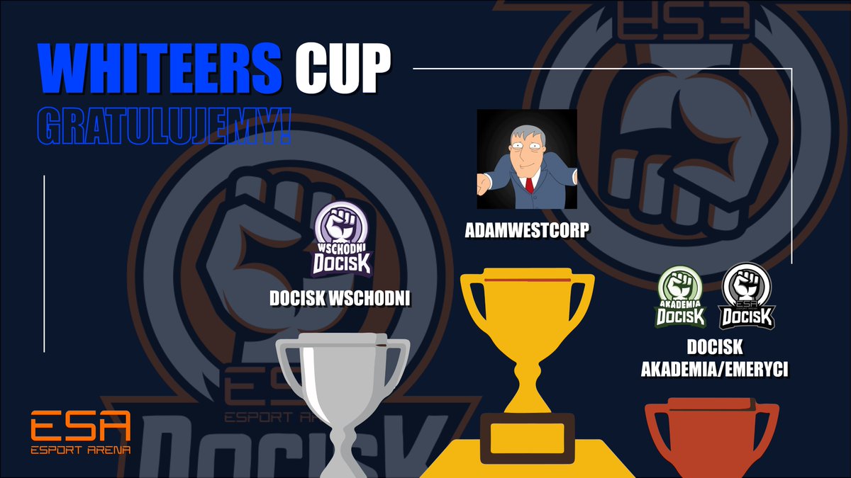 Tak prezentują się miejsca na podium w lidze <a href="/WhiteersCup/">Whiteers Cup</a> 

👀Duże gratulacje dla ekipy <a href="/AdamWestCorp/">AdamWestCorp</a>, bo jako jedyni przebili się przez naszą małą armię jaką stworzyliśmy specjalnie na to wydarzenie! 

👏Szczególne brawa dla chłopaków którzy grali u nas i utarli nam nosa!