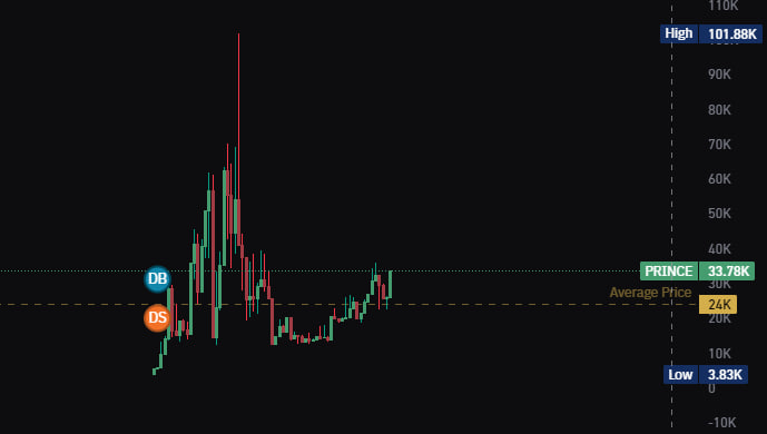 PrinceOfCATAR's tweet photo. believe in something
believe in $prince https://t.co/qzkkMJCsiZ