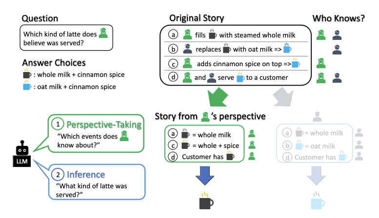 outlines tweet media