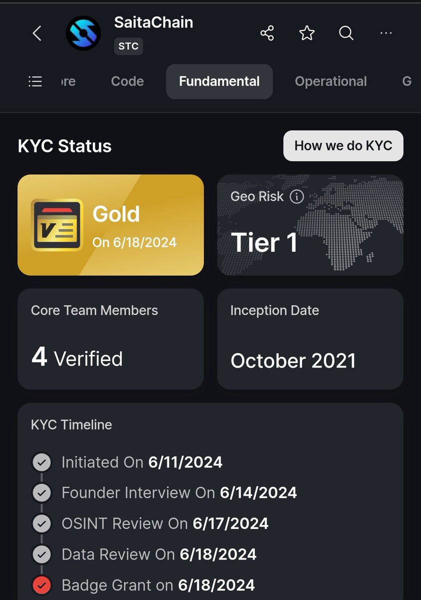 CryptoD40425120's tweet photo. @fussler @0xSamer How about a Gold designated tier 1, AAA rated #LayerZero #BlockChain with a massive #Ecosystem and a large and active community. Do the research then come back and give it another try 🤝🏼 there’s nothing like it out there. All by design 💯⛓️💎🚀 #STC #SBC #SaitaChain 🌕 #TopDev https://t.co/reXe5IcYz3