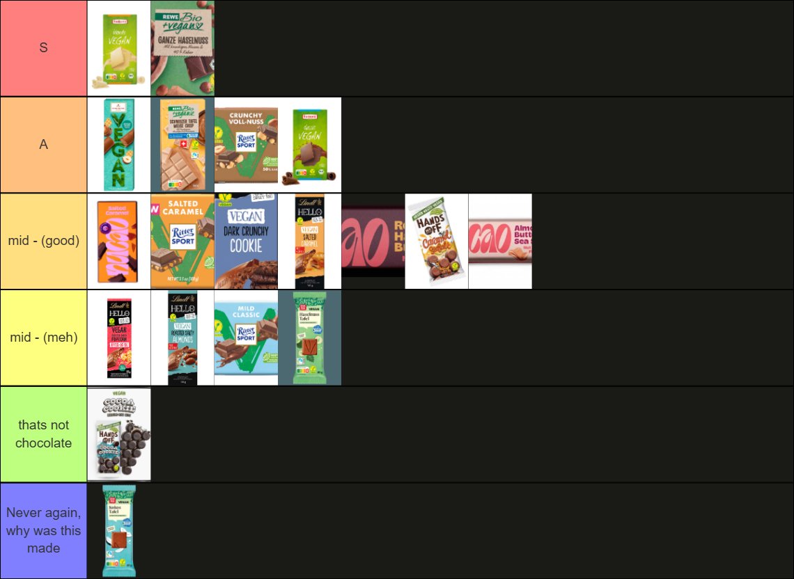 I ranked 19 different vegan chocolates! And here's the tier list! Enjoy!