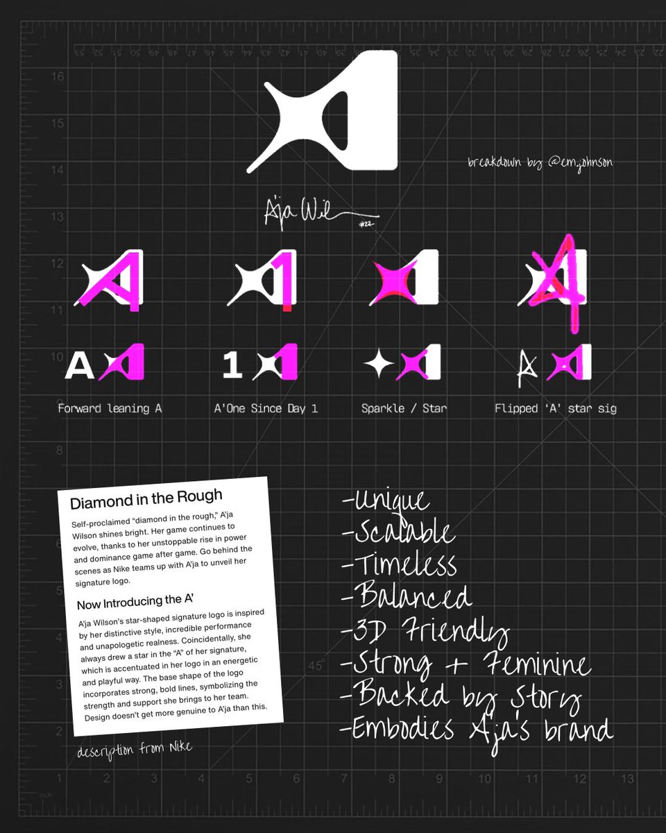 EmJ_not23's tweet image. Thoughts that nobody asked for…

I think Nike created this w/ the vision of it living as symbol (like Kobe’s) rather than a traditional logo &amp;amp; sketched it for the longterm — where the identity &amp;amp; strength of the mark will grow exponentially when paired with its brand plan ✨