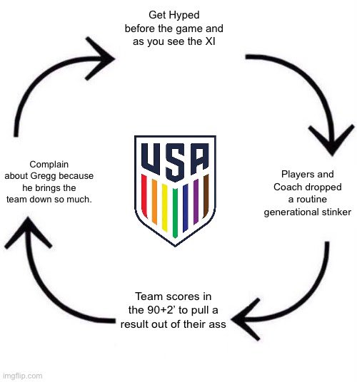 JasonAS07's tweet photo. I’m so ready for Copa USMNT Twitter https://t.co/gEO7KNxV2f