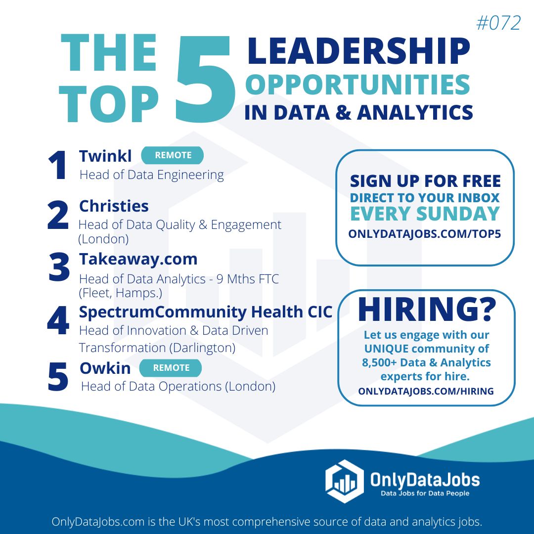 Welcome to Edition #72 of "The Top 5 Leadership Opportunities in Data and Analytics"!

Sign up for Free: buff.ly/42njrYm!

#Onlydatajobs #datajobs #headofdata #analyticsjobs #dataleadership #chiefdataofficer