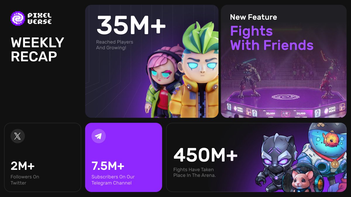 🔈Pixelverse Weekly Recap &amp; New $330,000 Giveaway!

Thank you for another incredible week!

We've heard your requests to extend the Giveaway deadline, so we're starting with some good news:

💰$330,000 USDT Giveaway 
- we are extending the Giveaway of last week until 30 of June.