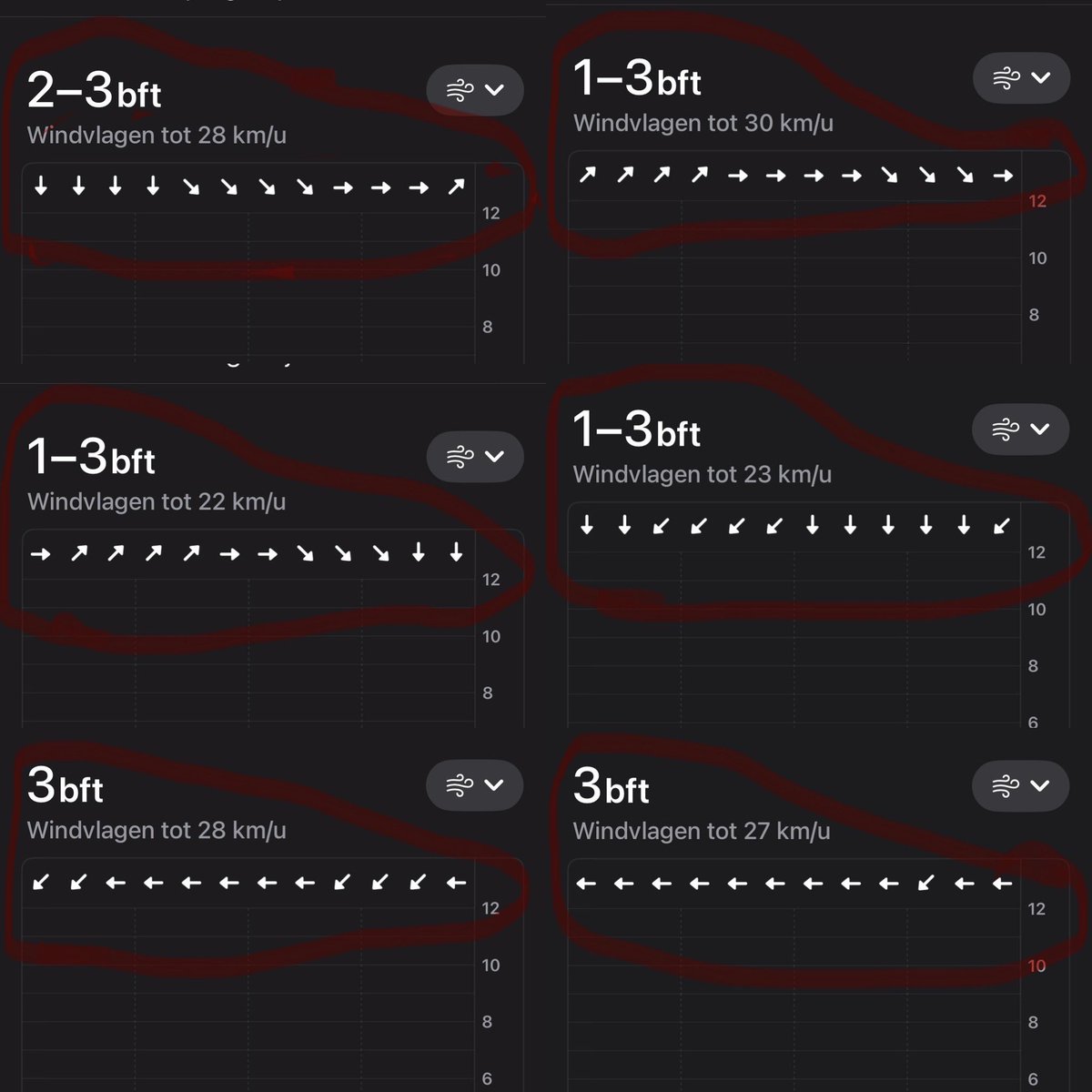 Saskia19052011's tweet image. Zouden dat de masten kunnen doen? 
Ik ben zelf niet zo goed in Haarp en de G5 enzo..

Je ziet dat de wind continu wil draaien maar toch uit het noordoosten blijft komen..

Soort tegendruk of zo..