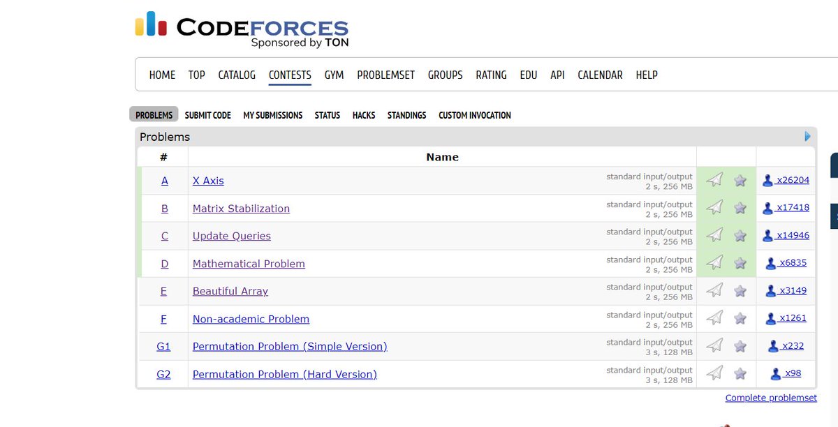 Amit_Dahiya08's tweet image. CF-Round 954 , went good but could be better agar E bhi ho jata , Din bn jata 🙂
#codeforces #competitivecoding