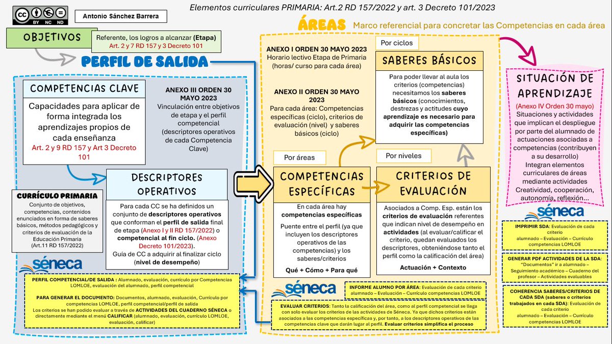 Antonio Sánchez Barrera tweet media