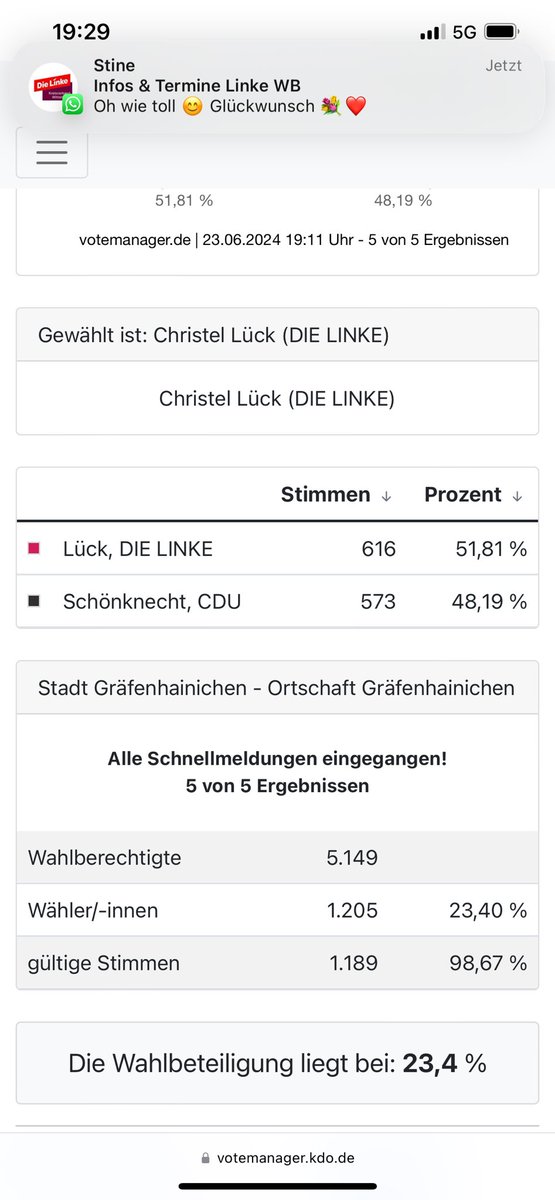 Liebe Christel, herzlichen Glückwunsch zur Wahl, du hast es so verdient. Danke auch Allen, die sie unterstützt haben und in den sozialen Medien gepostet haben.