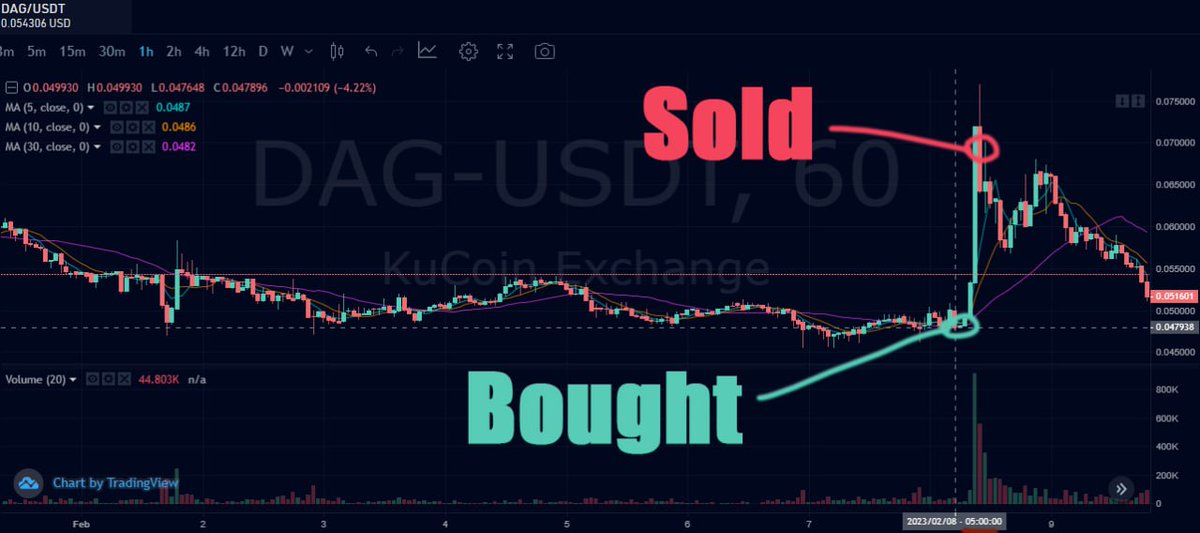 LiMatt86554's tweet photo. Experience the power of our expertly crafted trading alerts

https://t.co/G4PfMnUjZY

$ASTR $AGIX $OSMO $AKT $FLOKI $JTO $CVX $BAT $ENJ $HOT $XEM $QTUM $ZRX $LRC $MEME  $ORDI $SOL $ETH https://t.co/2efOlTmrwU