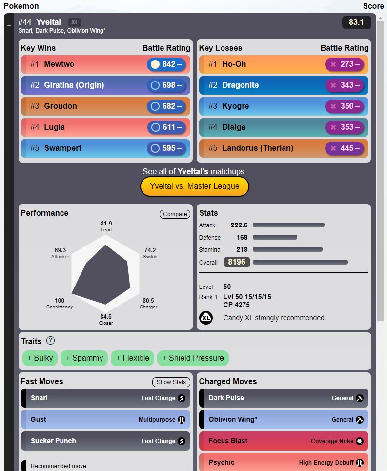 pvpoke's tweet image. Yveltal is back in raids and while it's not top tier in Master League anymore, it could have a role to play in the upcoming Necrozma meta. I recommend it with Oblivion Wing and Dark Pulse for the most flexibility!

pvpoke.com/rankings/all/1…