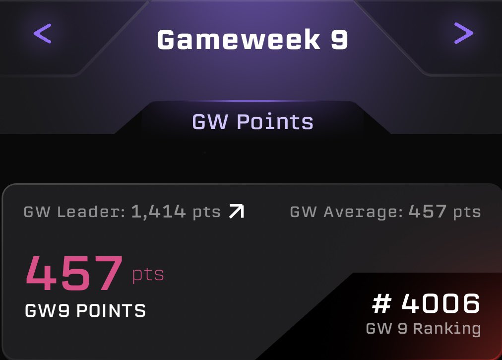 Cricket Draft Insight 🏏🔴⚪️🏆 tweet media