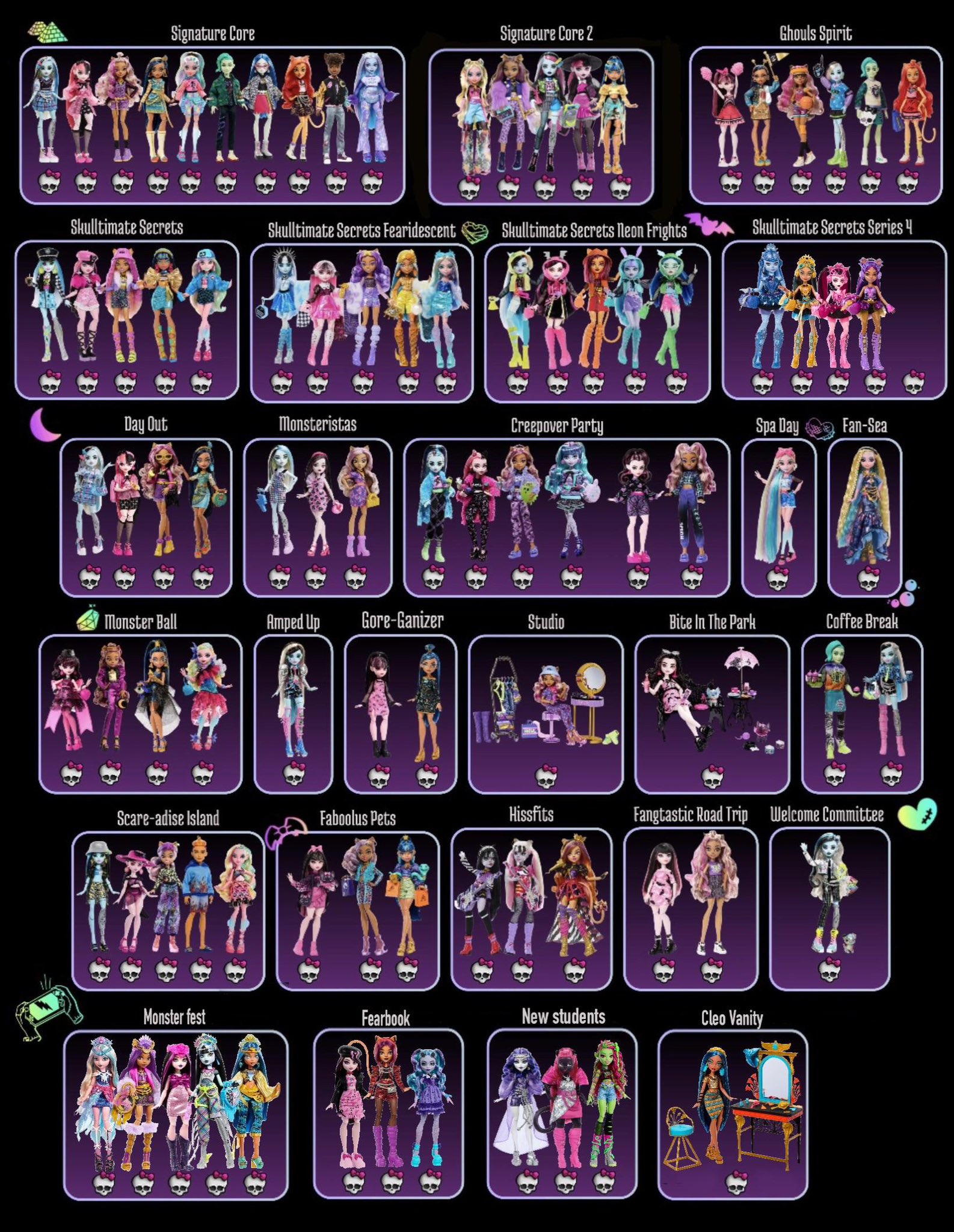 AneliMonsteR on X This is how my Monster High G3 checklist looks like so far. The dolls circled in green I ve already ordered and they re on their way to me. Feel free