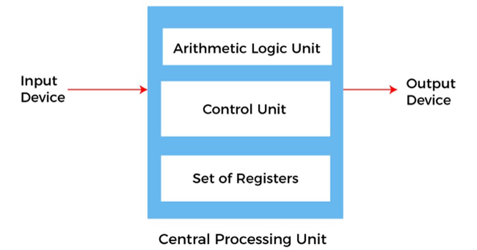 nimageran's tweet image. Main Components of a CPU.
#Embedded_Systems