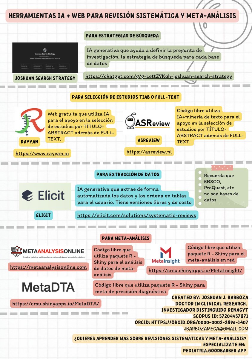 joshuanbarbozam's tweet photo. Herramientas IA + Web para revisión sistemática y meta-análisis. 

Sígueme en Twitter para más información. 

Puedes aprender más en: https://t.co/aMdofXKNKV https://t.co/jEvMu6um5B