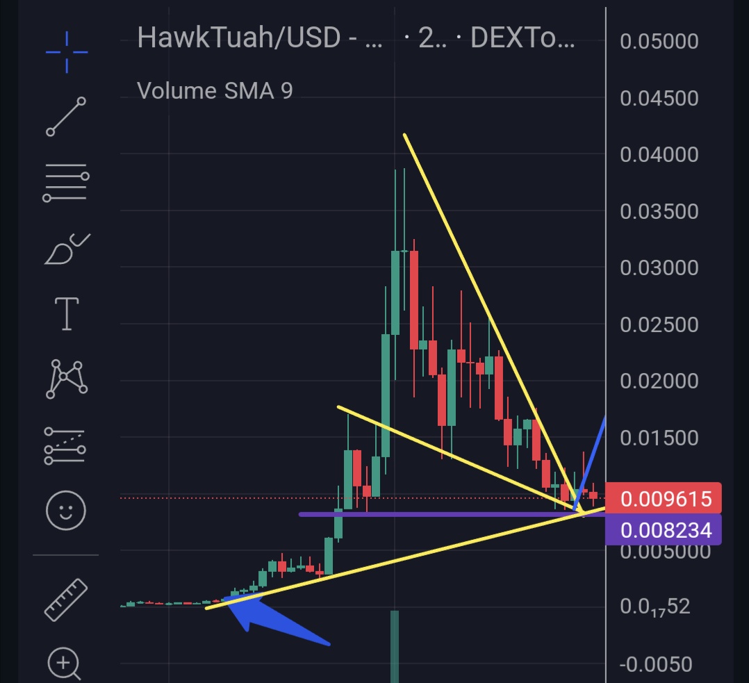 capnpepe1's tweet image. I didn&apos;t wait to be shilled by some influensooor or celeb. I saw a funny meme going viral and went looking for the coin.🤷 

Multiple CEX listings coming this week and holder count starting to push back to 8k on the bottom here. LFG!

@SOLhawktuah $SOL #MEMECOİNS