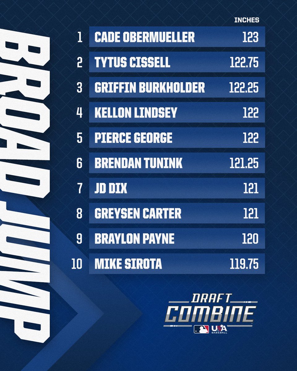 USA Baseball tweet media