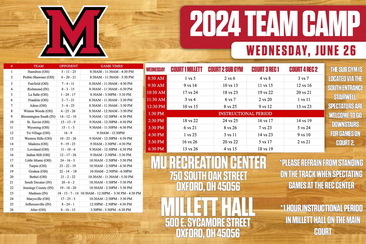 The Panthers finish out June this Wednesday at Miami of Ohio’s Team Camp. Game times are at 10:30, 2:30, and 5:30.
