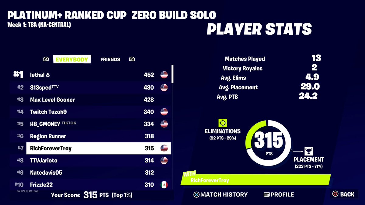 7th zb solo ranked cup