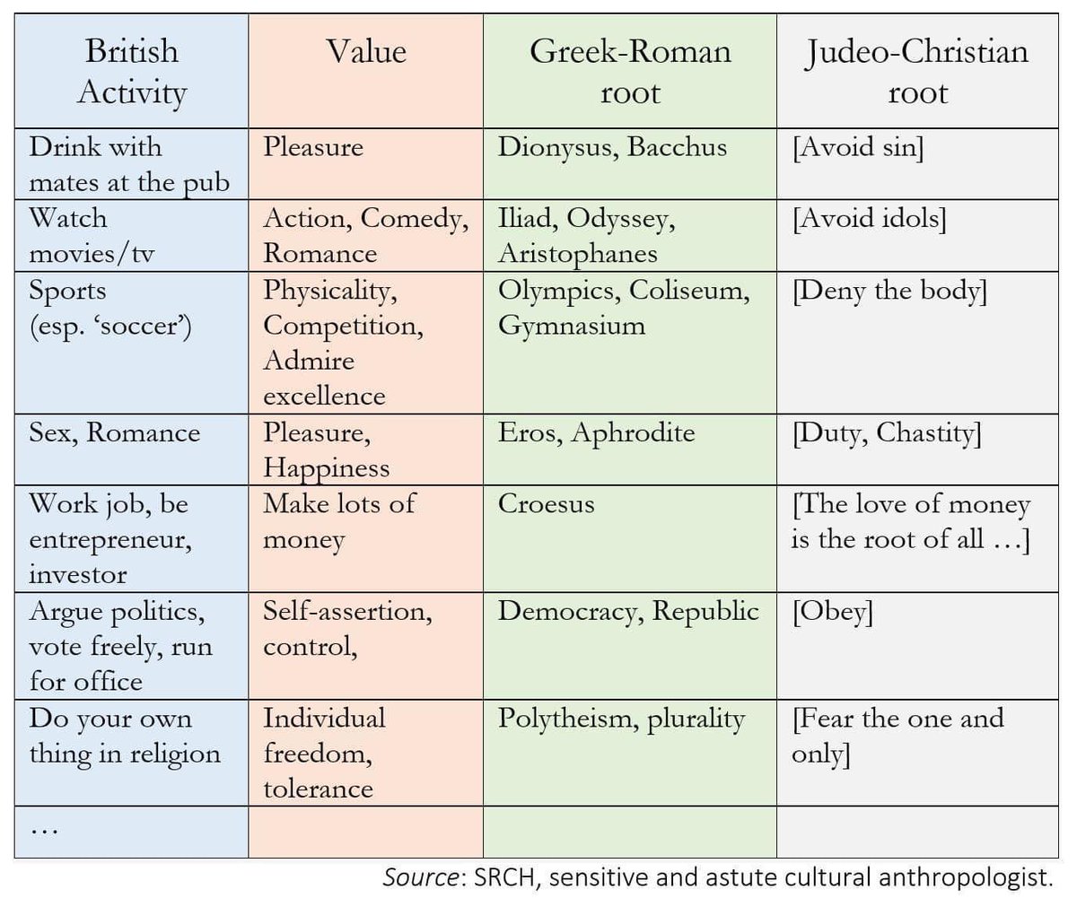 Liberalismo versus conservadurismo: