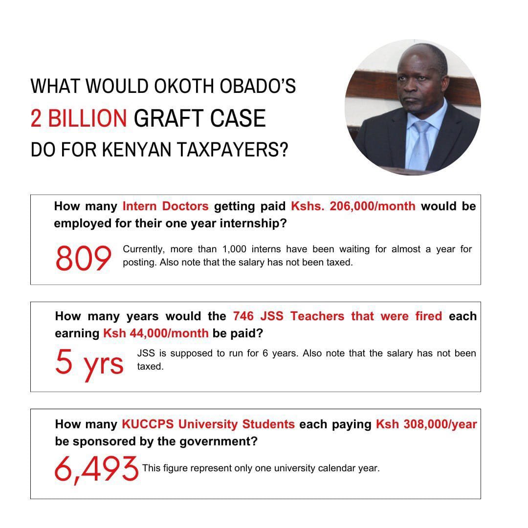 Nyandia_G's tweet image. RT WIDELY!!!

Where the money goes 

Vs

Where the money should have gone.

#RejectFinanceBill2024
#OccupyParliament
#FreeShad