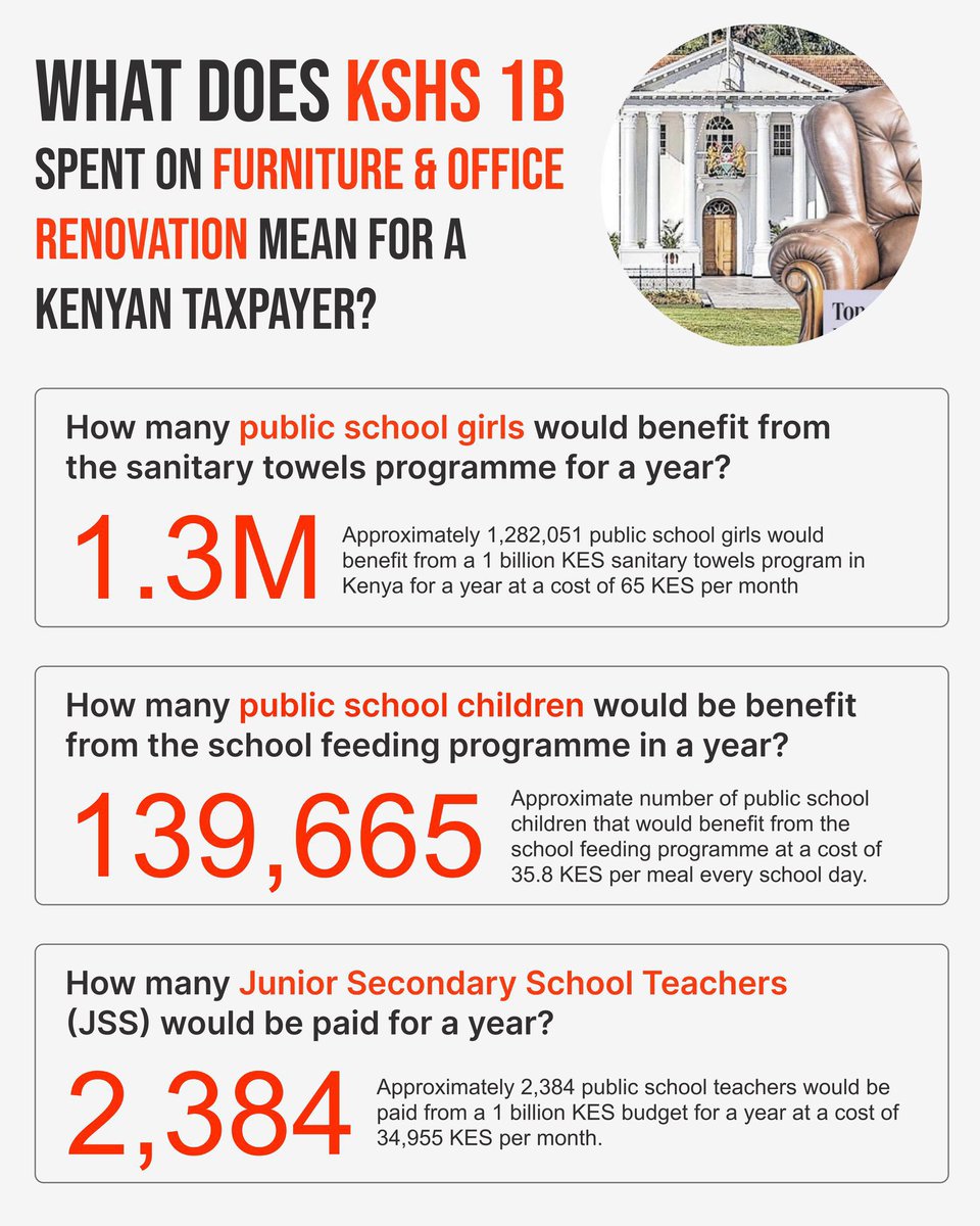 Nyandia_G's tweet image. RT WIDELY!!!

Where the money goes 

Vs

Where the money should have gone.

#RejectFinanceBill2024
#OccupyParliament
#FreeShad