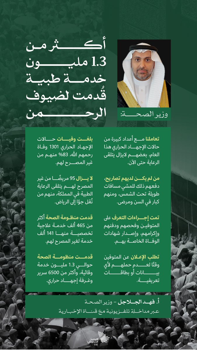 "قدمت منظومة الصحة أكثر من 465 ألف خدمة علاجية تخصصية منها 141 ألف خدمة لغير المصرح لهم"؛ من حديث معالي وزير #الصحة لقناة الإخبارية. #التواصل_الحكومي