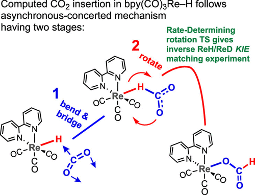 Ken Lo (@bhkenlo) on Twitter photo Kinetic Isotope Effects and the Mechanism of CO2 Insertion into the Metal-Hydride Bond of fac-(bpy)Re(CO)3H | Inorganic Chemistry pubs.acs.org/doi/10.1021/ac⦠Hasanayn and co-workers <a href="/InorgChem/">Inorganic Chemistry</a> #rhenium #KIE #CO2 #insertion #metal_hydride #TS2 Kinetic Isotope Effects and the Mechanism of CO2 Insertion into the Metal-Hydride Bond of fac-(bpy)Re(CO)3H | Inorganic Chemistry pubs.acs.org/doi/10.1021/ac⦠Hasanayn and co-workers <a href="/InorgChem/">Inorganic Chemistry</a> #rhenium #KIE #CO2 #insertion #metal_hydride #TS2
