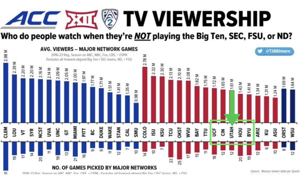 We don’t hate you guys either. There’s still time for you to stop this nonsense and accept the “5 pack” invite….. 👀