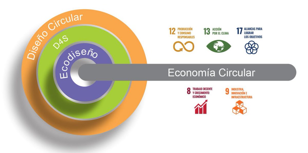 Predassi, S., &amp; Fernández, J. B. (2024).
Implementación de economía circular en la industria: El Diseño Circular como herramienta estratégica.
Innovación Y Desarrollo Tecnológico Y Social, 5, 037. doi.org/10.24215/26838…