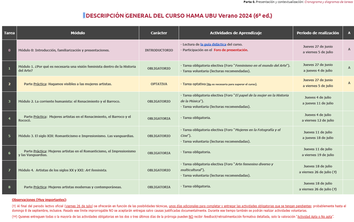 Curso "online" tutorizado buff.ly/3R1JrnJ
Historia del Arte a través de las mujeres artistas
Contenido bit.ly/3KeUQg1

<a href="/mariomonster13/">𝓜. 𝓐𝓭𝓭𝓪𝓶𝓼 🌹</a> <a href="/viturizzi/">Virginia Rizzi</a> <a href="/UNCUYO/">UNCUYO</a> @aitor_mento <a href="/joseleivaaldea/">José Manuel</a> <a href="/alexroa66/">Alex Roa</a> @MariaChueca02 <a href="/europapress/">Europa Press</a> <a href="/arbona_munoz/">David Muñoz Arbona</a> <a href="/sofialomart/">Sofía López</a> <a href="/freepik/">Freepik</a>