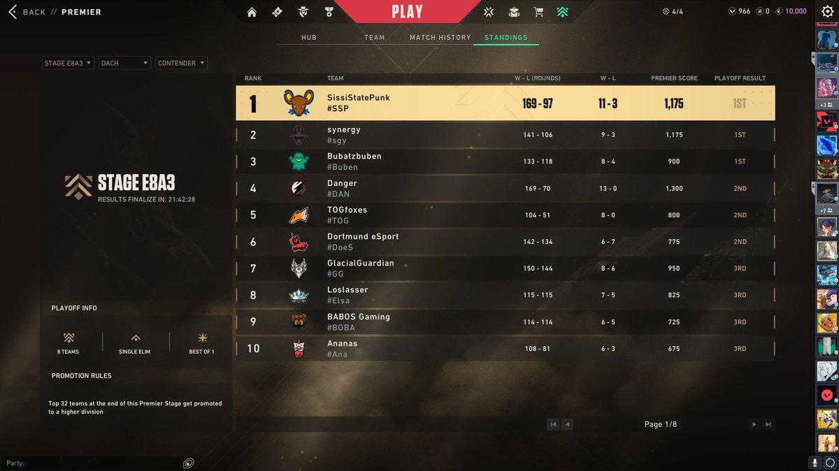 Qualified for vcl relegation I guess? We had no idea what we was playing for lol