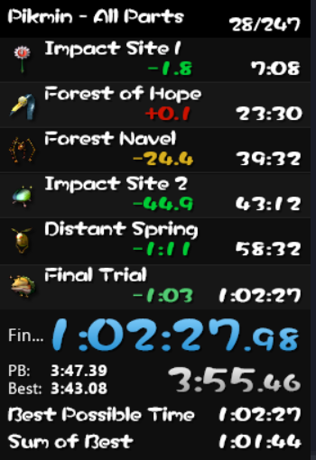 averagepik's tweet image. Really solid PB.  No major timelosses, just some slightly sloppy play in various places.  It will be challenging to beat this run at my skill level, so probably will just be practicing for a while