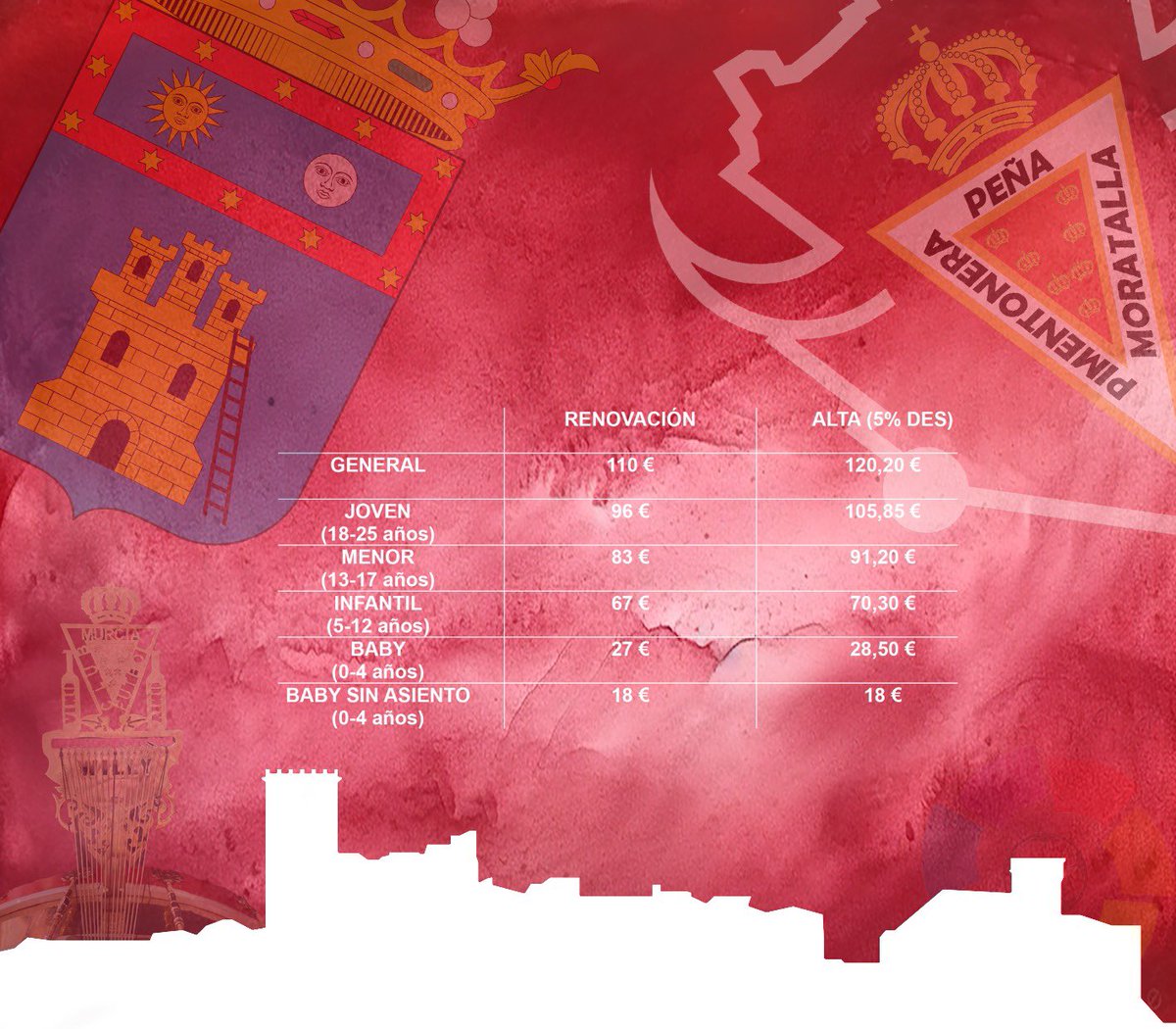 PPimentoneraMrt's tweet image. En Moratalla damos el pistoletazo de salida a la temporada 24/25 con las energías recargadas y nuevamente ilusionados con nuestro Real… Anda que no te lo cuenten y vente a vivir esta pasión junto a nosotros. ¡Abónate pijo!