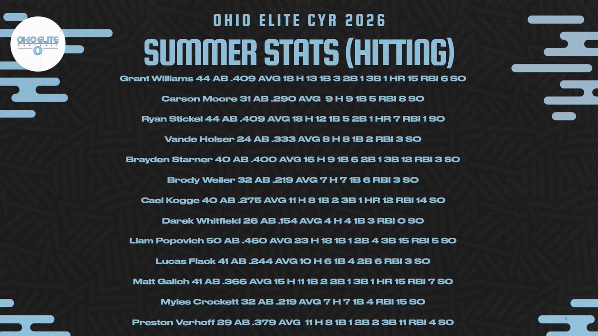 Bo Jackson Elite CYR 2026 tweet media