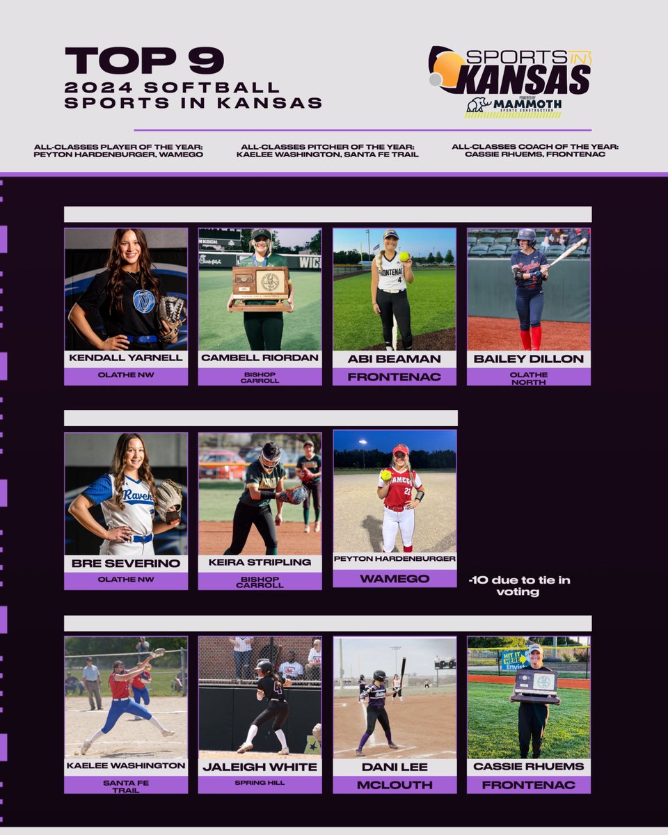 Sports in Kansas 2024 🥎 Top 9 All-State All-Classes #sportsinkansas