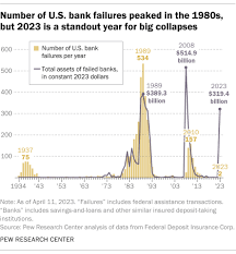 <a href="/GoldTelegraph_/">Gold Telegraph ⚡</a> Fear of unrealized losses is being used to pump stocks &amp; enhance the centralisation of the banking system

As lender of last resort, the fed could have bailed out SVB

However, like so many smaller banks before they desire to get rid of them

While stocks are easily rug pulled